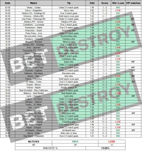 August betting results