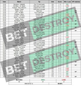 Betting results September 2024