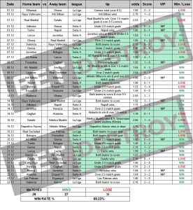 December 2024 betting results football