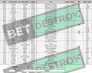 Betting results April 2025