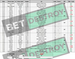 Betting results March 2025